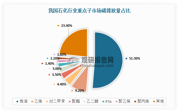 数据来源：观研天下整理