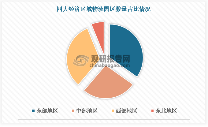 數(shù)據(jù)來源：觀研天下數(shù)據(jù)中心整理