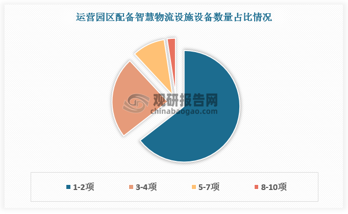 數(shù)據(jù)來源：觀研天下數(shù)據(jù)中心整理