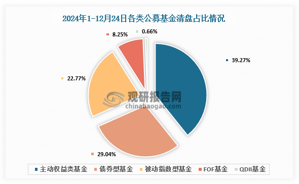 资料来源：公开资料、观研天下整理