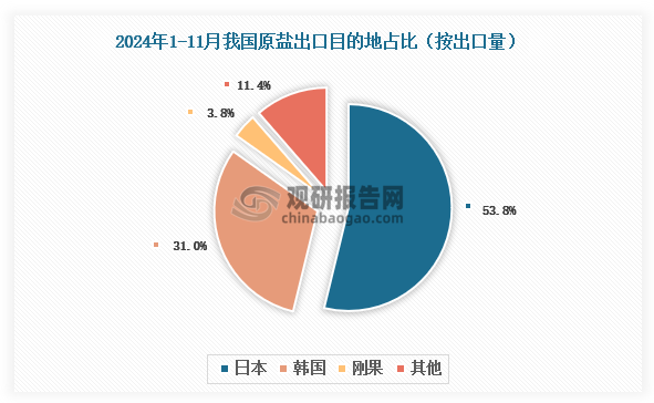 數據來源：氯堿化工信息網、觀研天下整理