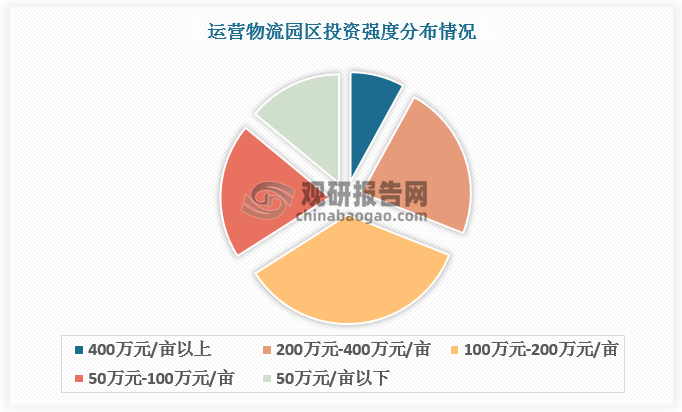 數(shù)據(jù)來源：觀研天下數(shù)據(jù)中心整理