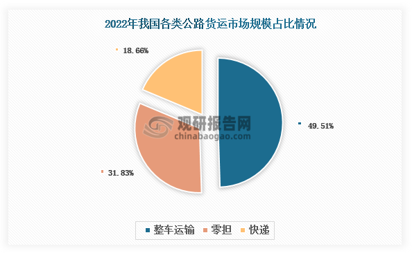 資料來源：公開資料、觀研天下整理