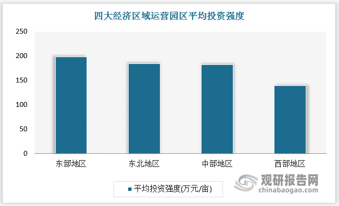 數(shù)據(jù)來源：觀研天下數(shù)據(jù)中心整理