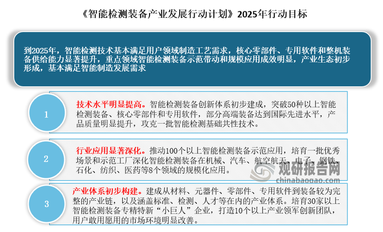 例如2023年2月，工信部等部门出台的《智能检测装备产业发展行动计划（2023-2025年）》明确智能检测装备作为智能制造的核心装备，是“工业六基”的重要组成和产业基础高级化的重要领域，已成为稳定生产运行、保障产品质量、提升制造效率、确保服役安全的核心手段；并提出“到2025年，智能检测技术基本满足用户领域制造工艺需求，核心零部件、专用软件和整机装备供给能力显著提升，重点领域智能检测装备示范带动和规模应用成效明显，产业生态初步形成”等发展目标。