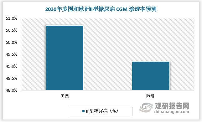 数据来源：观研天下数据中心整理