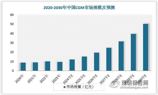 数据来源：观研天下数据中心整理