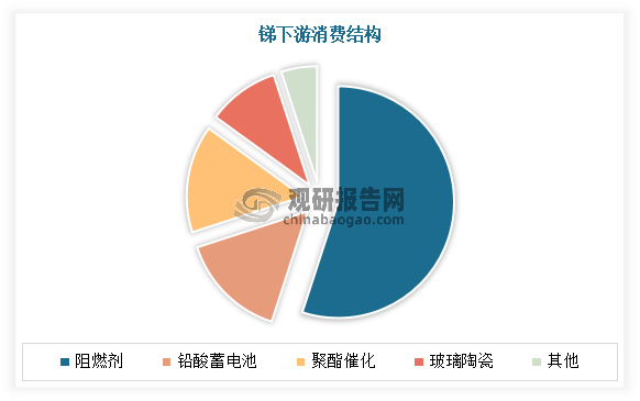 资料来源：观研天下整理