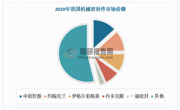 数据来源：观研天下数据中心整理