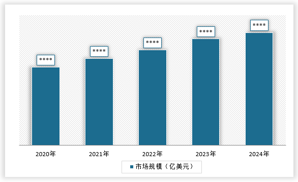 <strong>2020-2024年全球</strong><strong>紫外可见光光度计</strong><strong>行业</strong><strong>市场规模</strong>