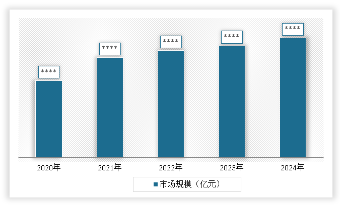 <strong>2</strong><strong>02</strong><strong>0</strong><strong>-20</strong><strong>24年中国</strong><strong>坐标测量仪</strong><strong>行业</strong><strong>市场规模</strong>