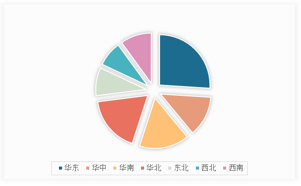 <strong>2</strong><strong>02</strong><strong>4年中国</strong><strong>增值电信</strong><strong>行业</strong><strong>市场区域分布</strong>