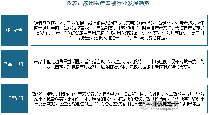 智能化则是家用器械行业未来发展的关键驱动力。结合物联网、大数据、人工智能等先进技术，家用器械能够实现更加个性化、精准的服务，如智能血糖仪、智能轮椅等，不仅能实时监测用户健康数据，医生还能通过线上平台为患者提供定制化管理方案，极大地提升产品用户体验。