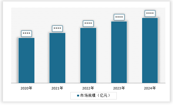 <strong>2</strong><strong>02</strong><strong>0</strong><strong>-20</strong><strong>24年中国</strong><strong>数据网</strong><strong>行业</strong><strong>市场规模</strong>