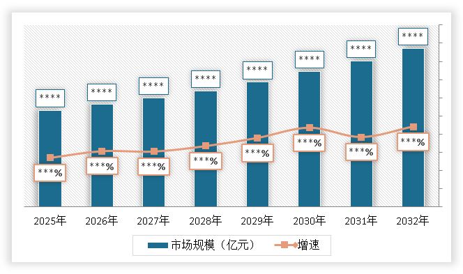 <strong>2</strong><strong>02</strong><strong>5</strong><strong>-203</strong><strong>2年中国</strong><strong>坐标测量仪</strong><strong>行业市场规模及增速预测</strong>