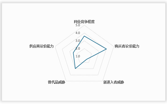 <strong>2</strong><strong>02</strong><strong>4年中国</strong><strong>通信交换设备</strong><strong>行业</strong><strong>波特五力结论</strong>