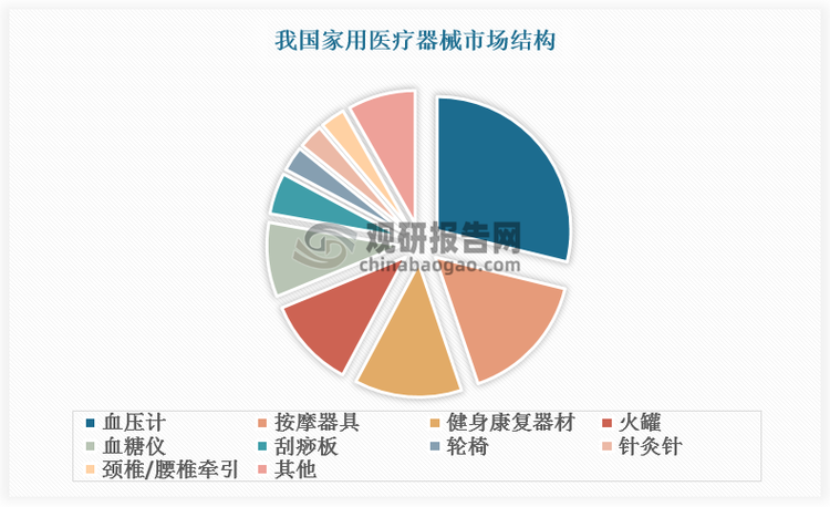 数据来源：观研天下数据中心整理