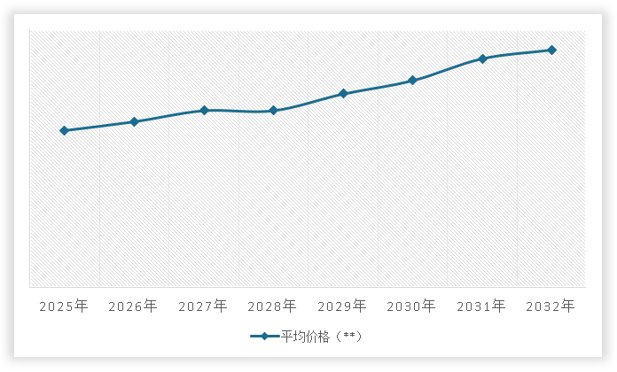 <strong>20</strong><strong>25</strong><strong>-20</strong><strong>32年中国</strong><strong>坐标测量仪</strong><strong>价格走势预测</strong>