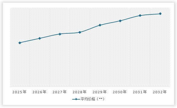 <strong>20</strong><strong>25</strong><strong>-20</strong><strong>32年中國(guó)</strong><strong>自動(dòng)擠奶機(jī)</strong><strong>價(jià)格走勢(shì)預(yù)測(cè)</strong>