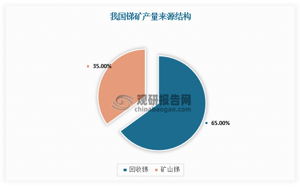 数据来源：观研天下整理