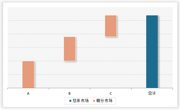 <strong>2</strong><strong>02</strong><strong>4年中国</strong><strong>无线网络设备</strong><strong>行业细分市场规模</strong>