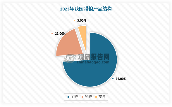 数据来源：观研天下整理