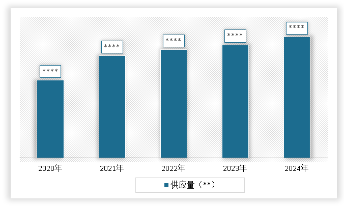 <strong>2020-2024</strong><strong>年中国</strong><strong>坐标测量仪</strong><strong>行业</strong><strong>供应量</strong>