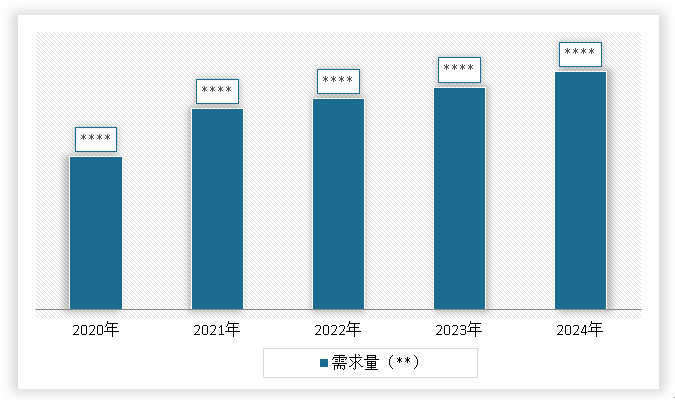 <strong>2020-2024</strong><strong>年中国</strong><strong>坐标测量仪</strong><strong>行业</strong><strong>需求量</strong>