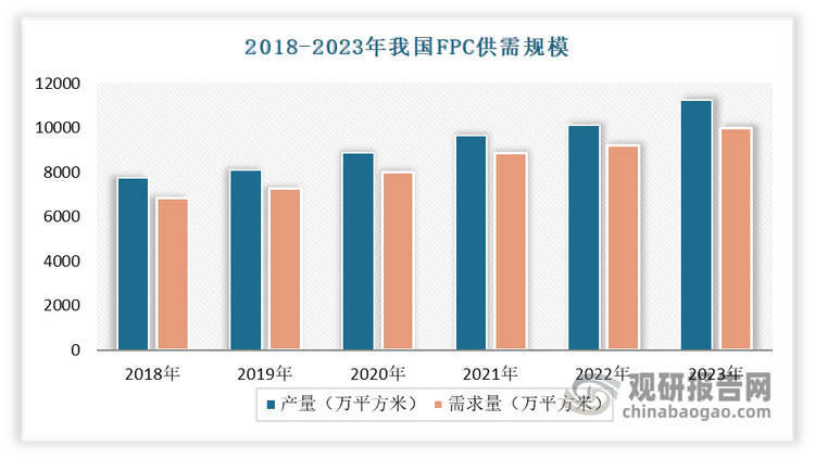 数据来源：公开数据，观研天下整理