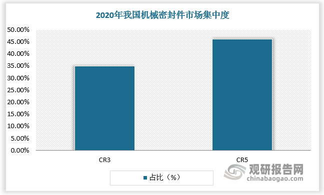 资料来源：观研天下整理