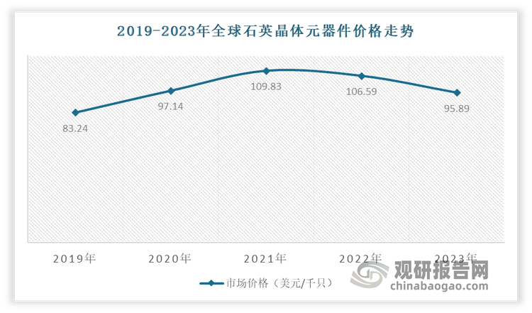 數(shù)據(jù)來(lái)源：惠倫晶體半年報(bào)，觀研天下整理