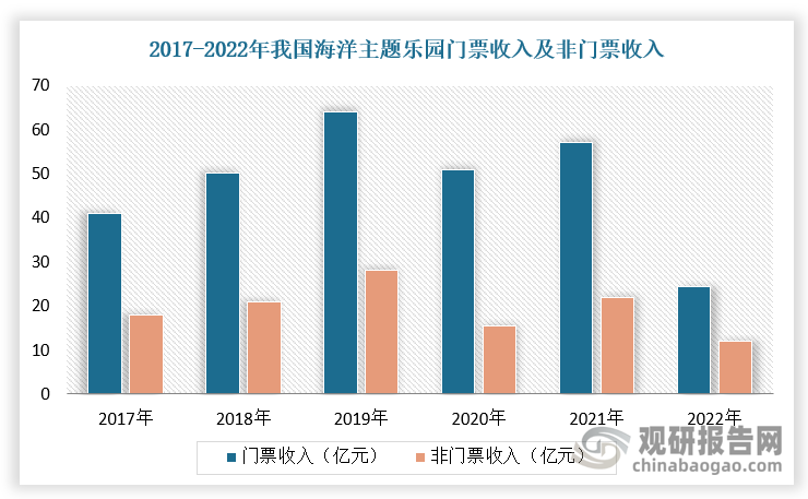 数据来源：观研天下整理