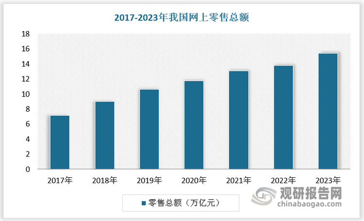 数据来源：观研天下数据中心整理