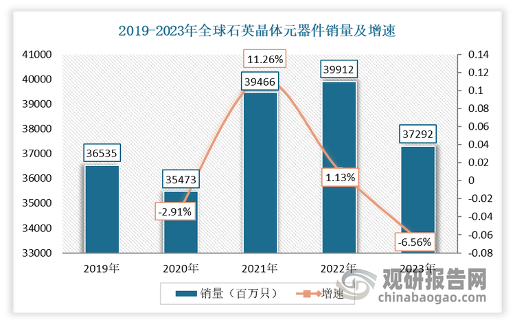 数据来源：惠伦晶体半年报，观研天下整理