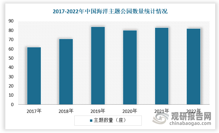 数据来源：观研天下整理