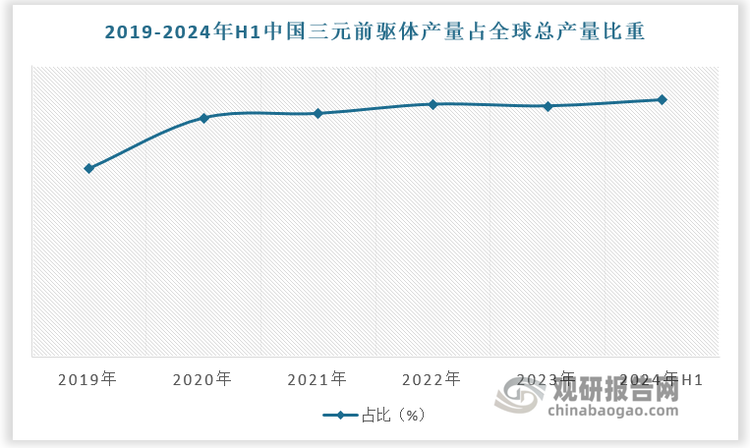 数据来源：观研天下数据中心整理