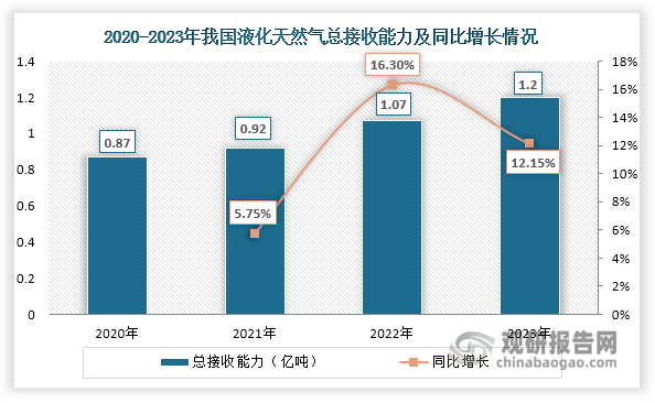 数据来源：国家统计局、观研天下整理