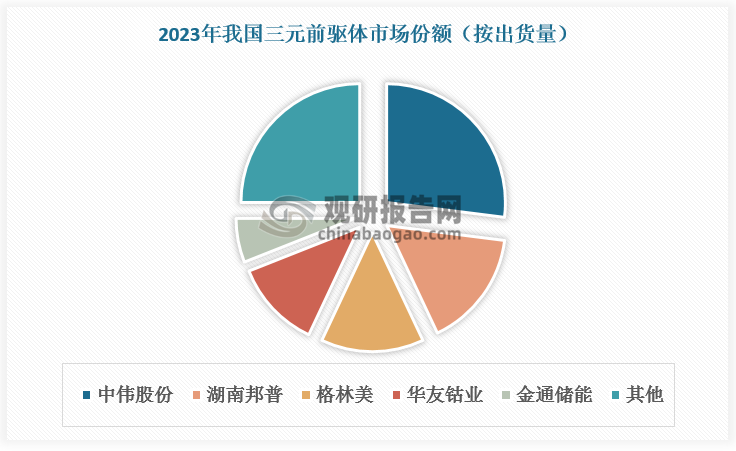 数据来源：观研天下数据中心整理