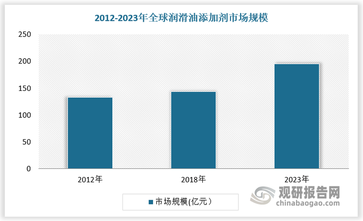 數(shù)據(jù)來源：觀研天下數(shù)據(jù)中心整理