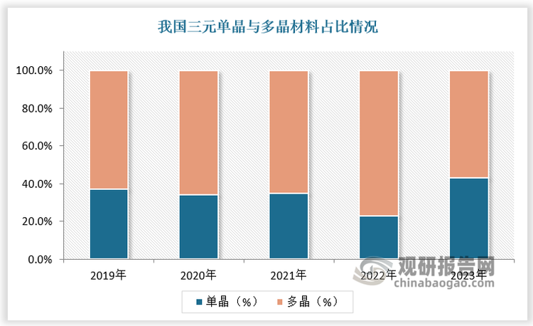 数据来源：观研天下数据中心整理