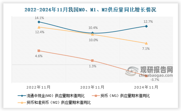 数据来源：国家统计局、观研天下整理