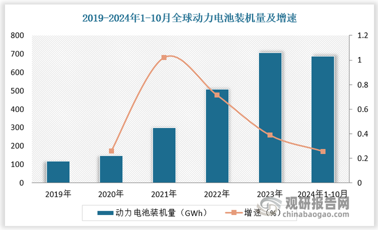 数据来源：观研天下数据中心整理