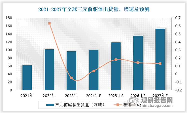 数据来源：观研天下数据中心整理