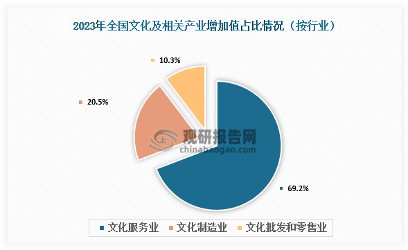 资料来源：国家统计局、观研天下整理