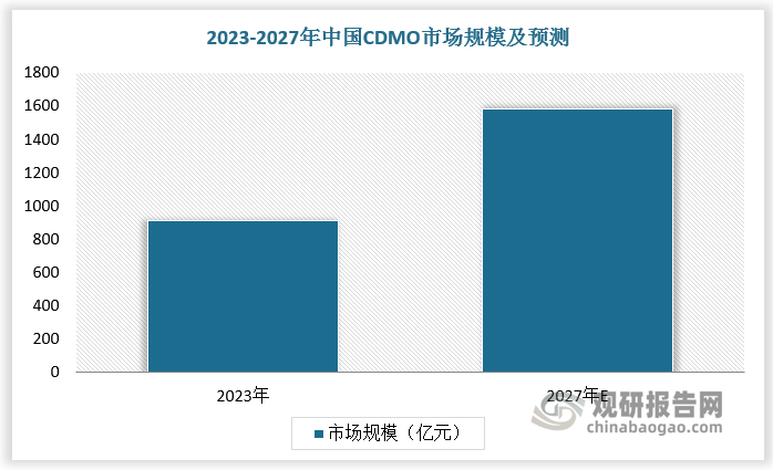 数据来源：观研天下数据中心整理