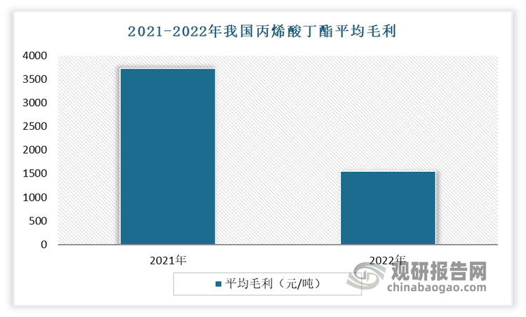 生产者利润回落明显。根据丙烯酸丁酯利润模型显示，2022年丙烯酸丁酯平均毛利为1555元/吨，毛利率13%，同比2021年平均毛利减少2175元/吨。