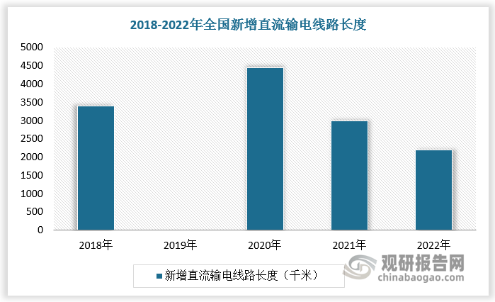 数据来源：观研天下数据中心整理