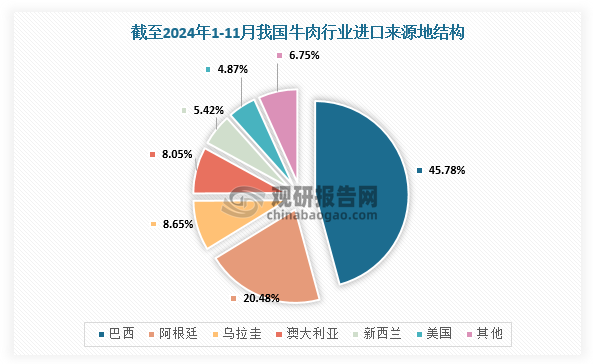 數(shù)據(jù)來源：觀研天下整理