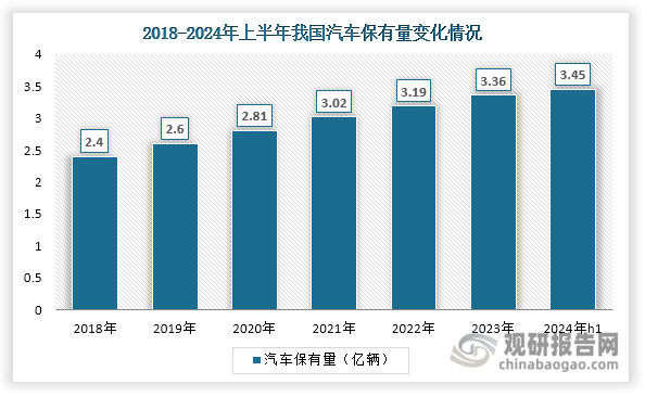 数据来源：中国汽车工业协会、观研天下整理