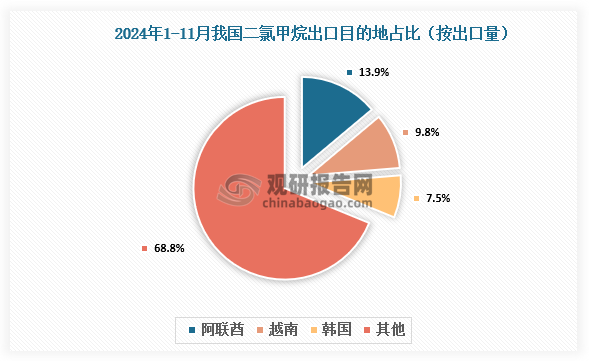 数据来源：氯碱化工信息网、观研天下整理